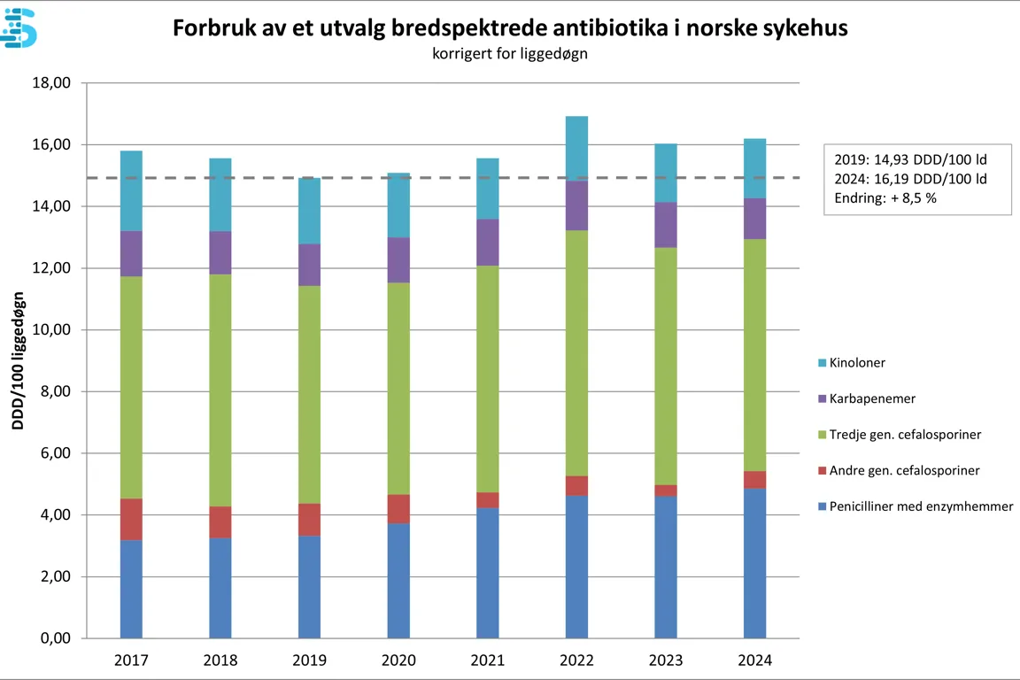Sjøkart