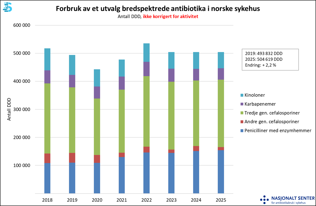 Diagram, fossefallsdiagram