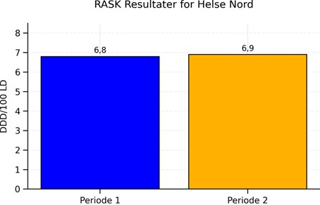 Diagram, stolpediagram
