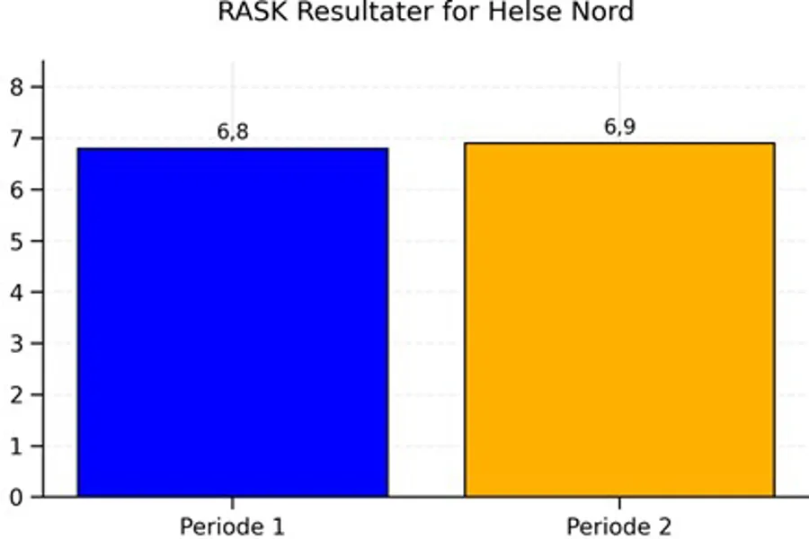Diagram, stolpediagram