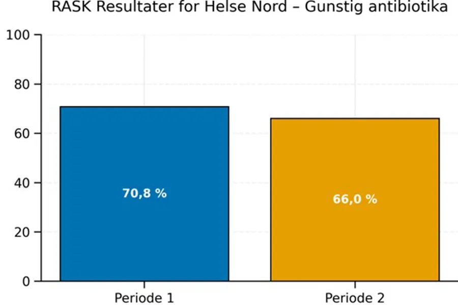 Diagram, stolpediagram