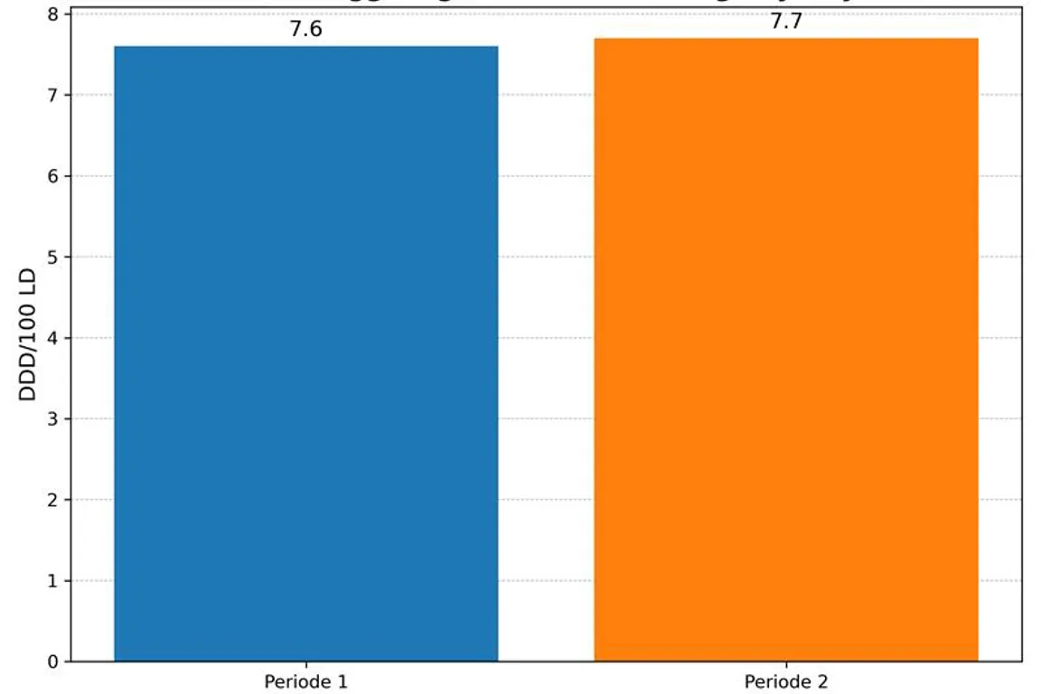 Diagram, søylediagram