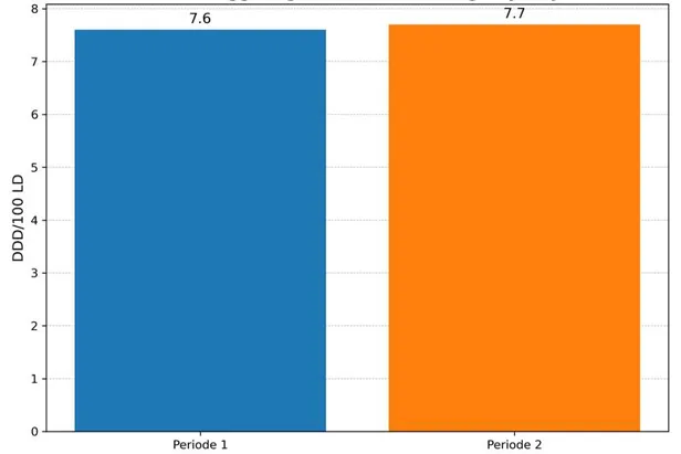 Diagram, søylediagram