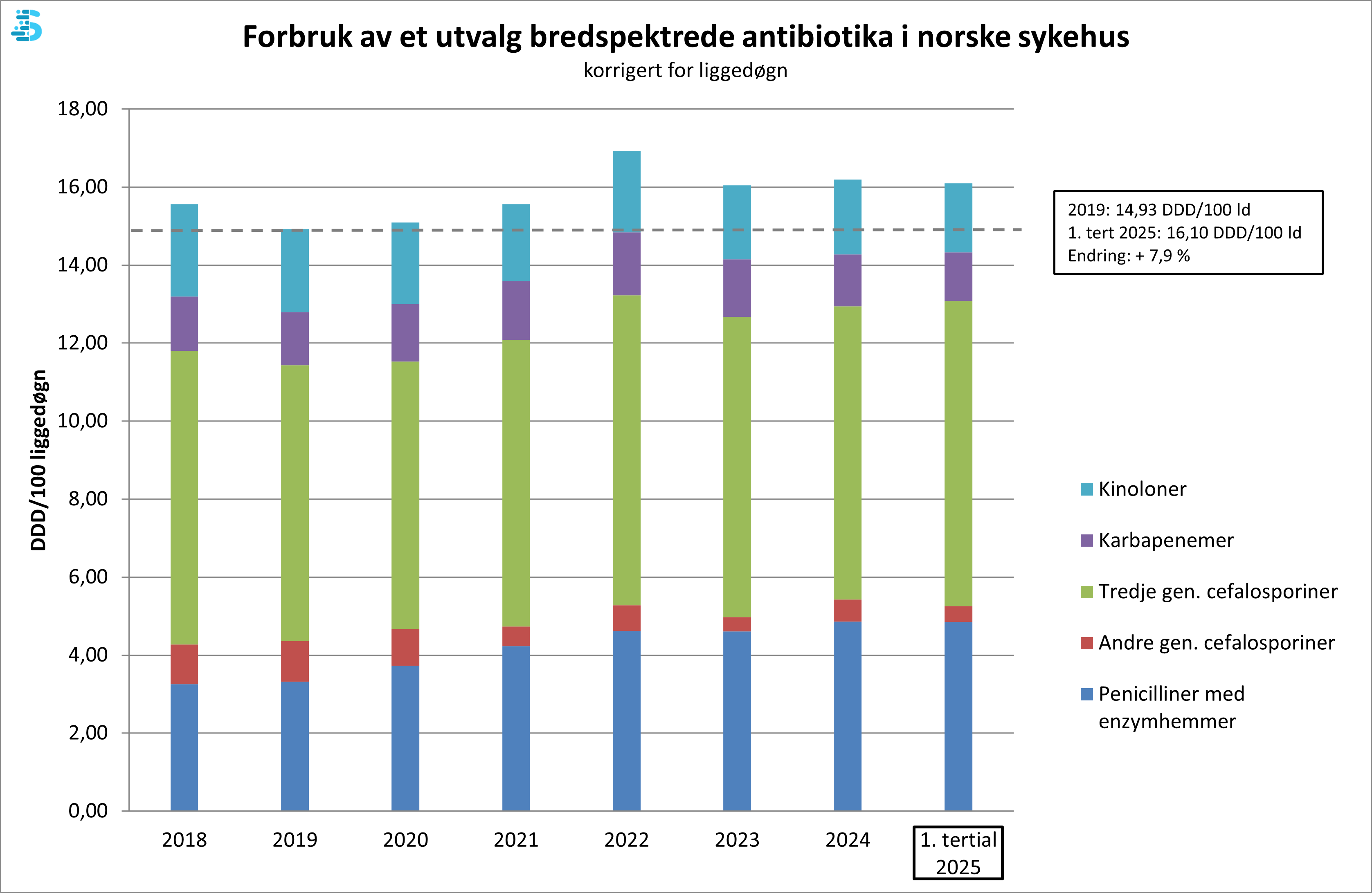 Diagram, fossefalldiagram