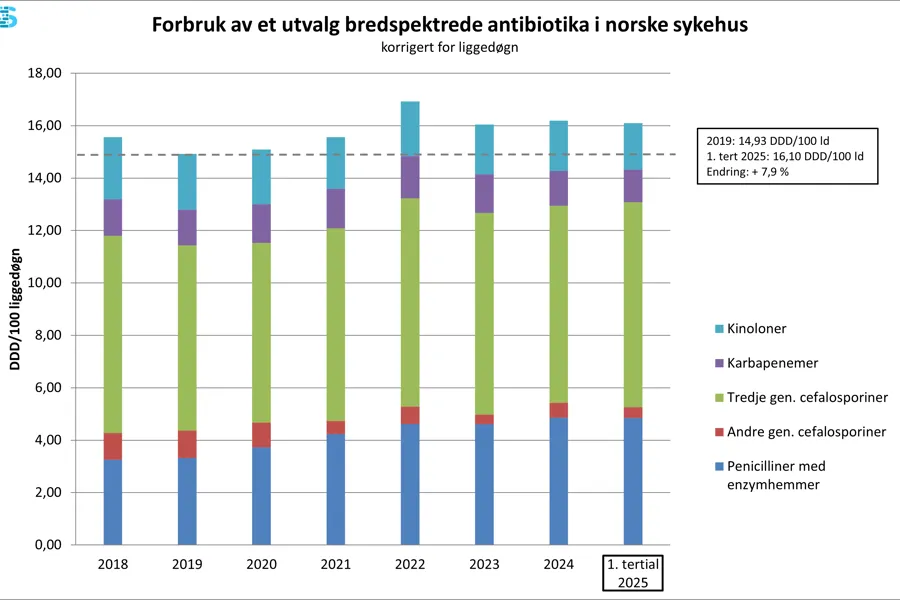 Diagram, fossefalldiagram