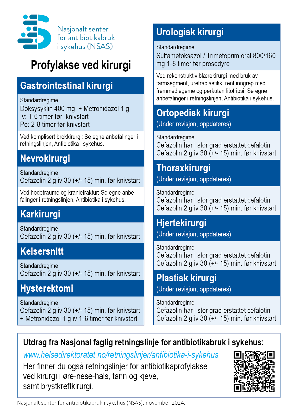 Kortversjon retningslinjer antibiotikaprofylakse