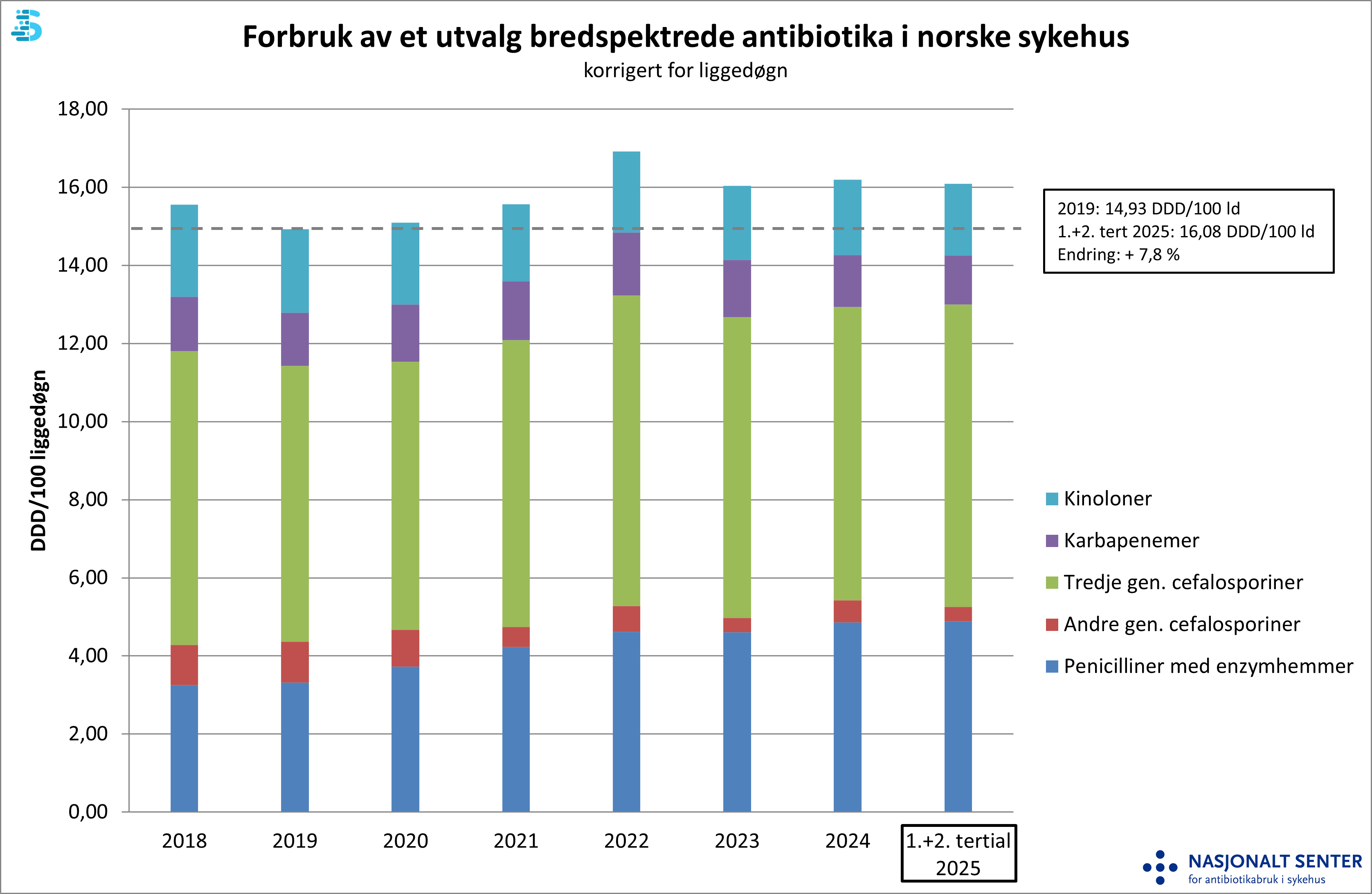 Diagram, fossefalldiagram
