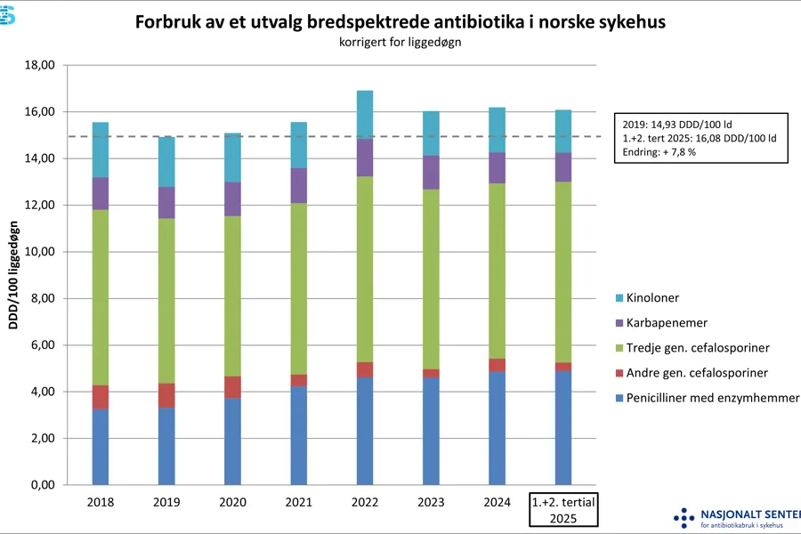 Diagram, fossefalldiagram