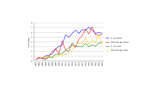 Diagram, linjediagram