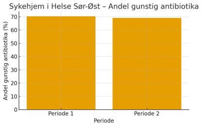 Diagram, stolpediagram