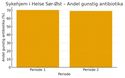 Diagram, stolpediagram