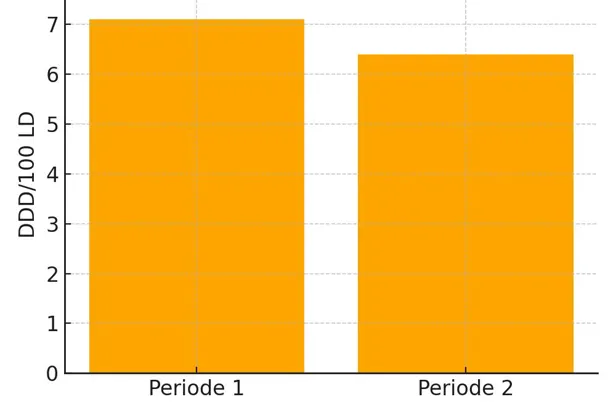 Diagram, søylediagram.