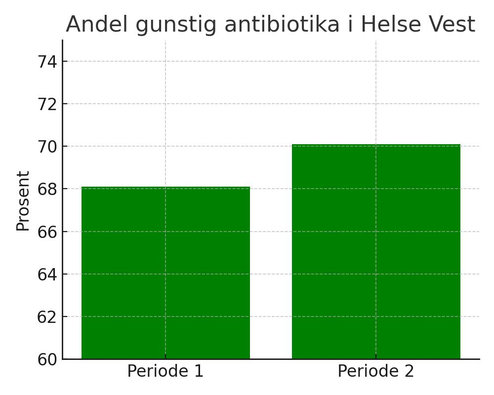 Diagram, Søylediagram