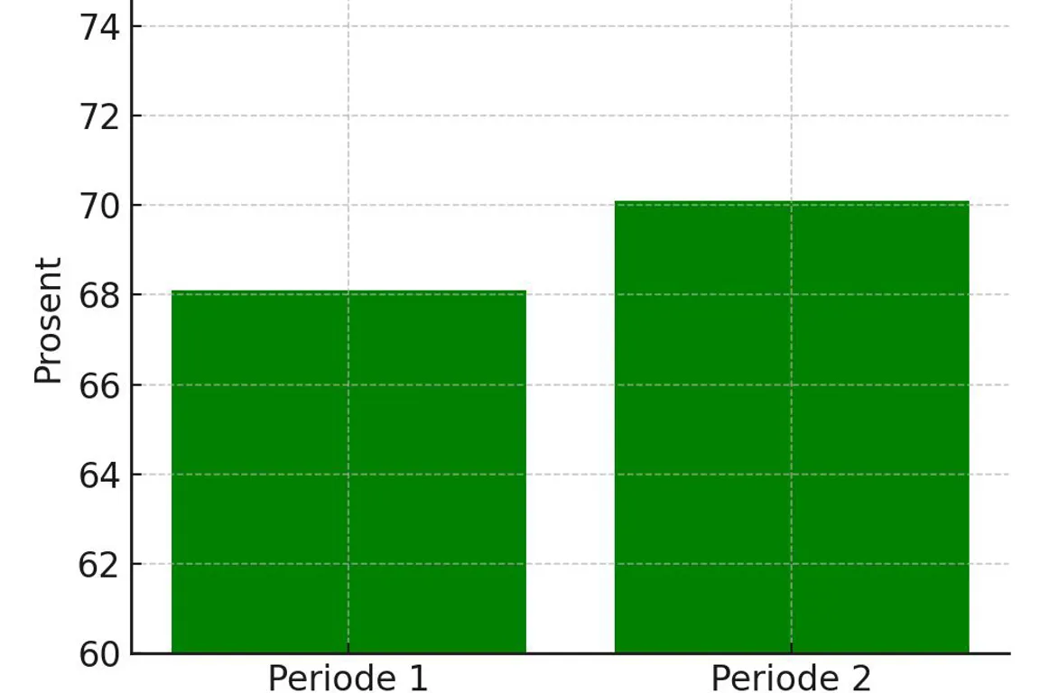 Diagram, Søylediagram